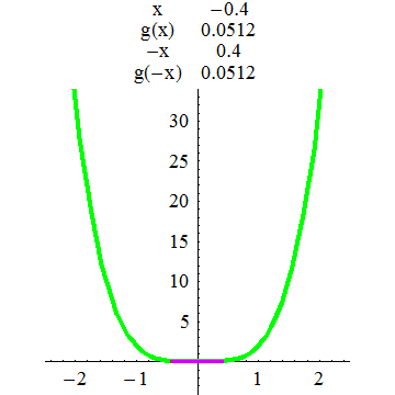 [Graphics:../HTMLFiles/A Lyceum, Studying functions_138.gif]